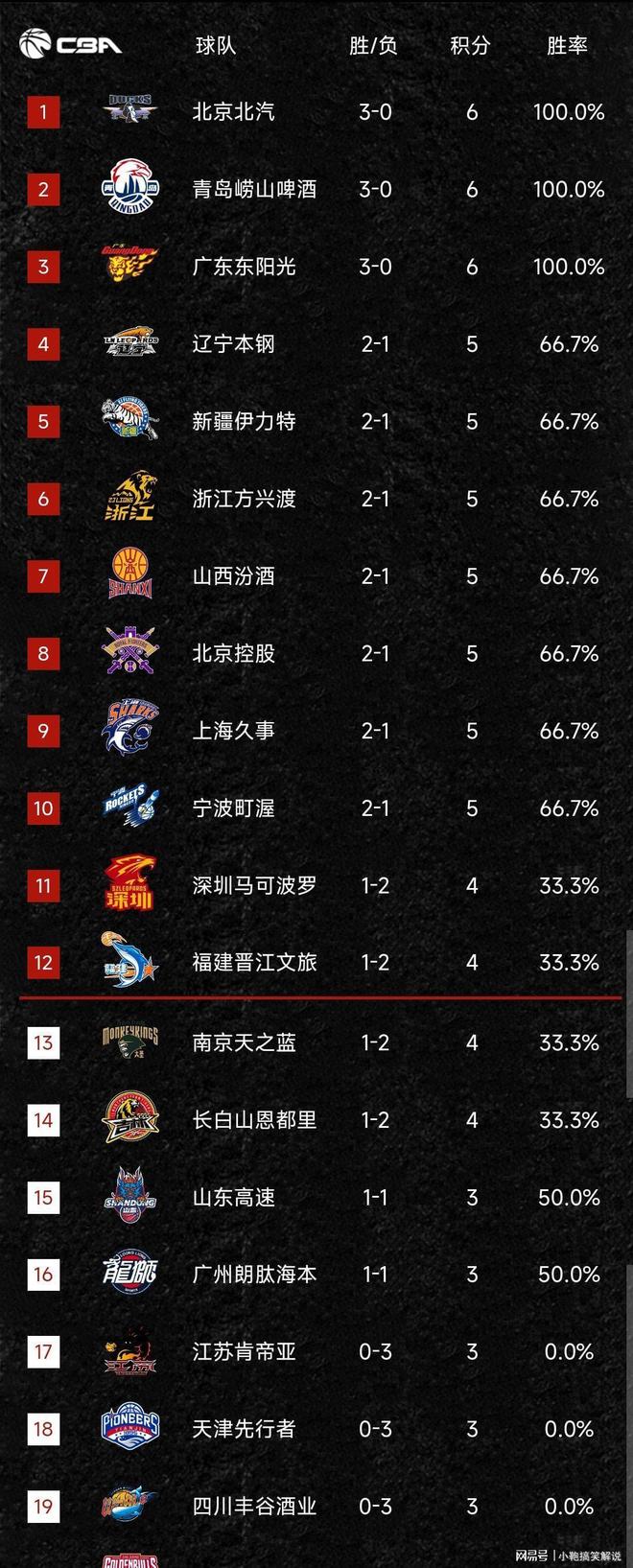 刚刚！赛后浙江稠州调整名单以备全明星赛蒂姆连续十五场比赛得分超过大比分领先，赛地聚焦——德国杯赛后热度飙升的简单介绍